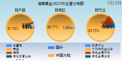 002155主营分布图