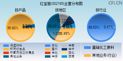 002165主营分布图