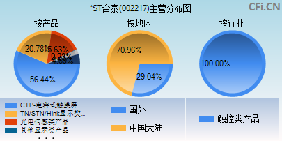 002217主营分布图