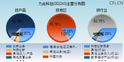 002243主营分布图