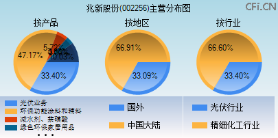 002256主营分布图 002256主营分布图