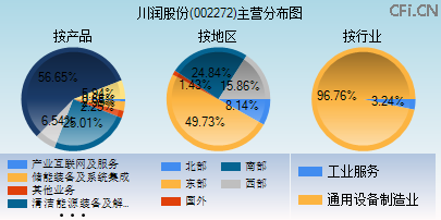 002272主营分布图