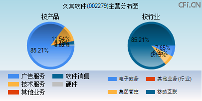 002279主营分布图