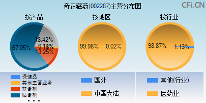 002287主营分布图