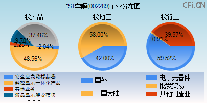 002289主营分布图
