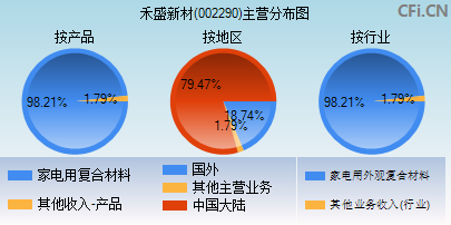 002290主营分布图