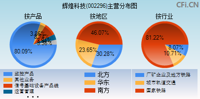 002296主营分布图