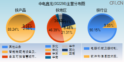 002298主营分布图
