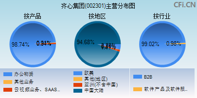 002301主营分布图