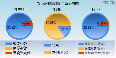 002306主营分布图