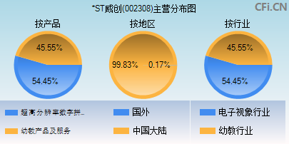 002308主营分布图