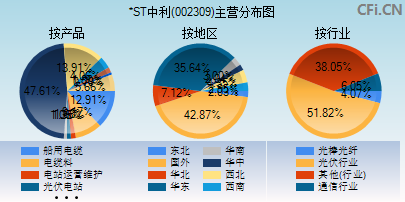 002309主营分布图