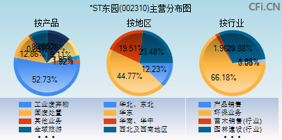 002310主营分布图