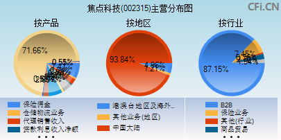 002315主营分布图