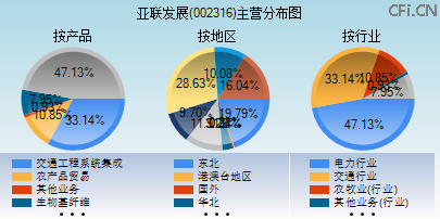002316主营分布图