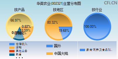 002321主营分布图