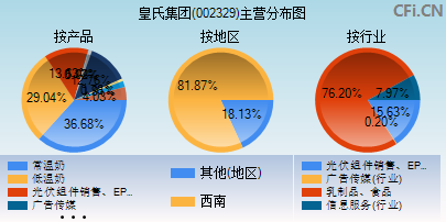 002329主营分布图