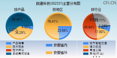 002331主营分布图