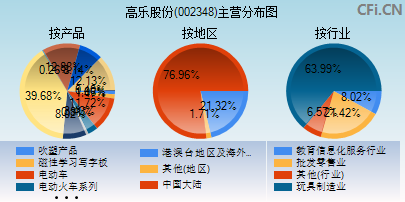 002348主营分布图