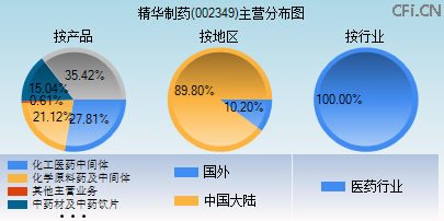002349主营分布图