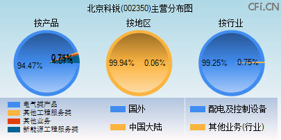 002350主营分布图