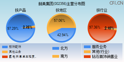 002356主营分布图