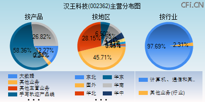 002362主营分布图