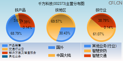 002373主营分布图