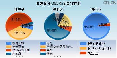 002375主营分布图