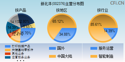 002376主营分布图