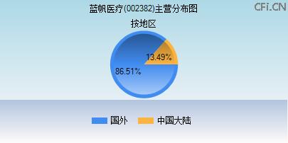 002382主营分布图