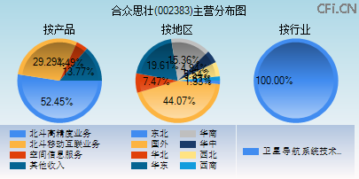 002383主营分布图 002383主营分布图
