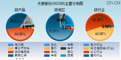 002386主营分布图