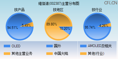 002387主营分布图