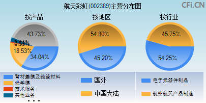 002389主营分布图