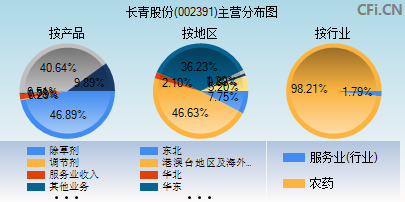 002391主营分布图