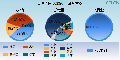 002397主营分布图