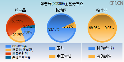 002399主营分布图 002399主营分布图