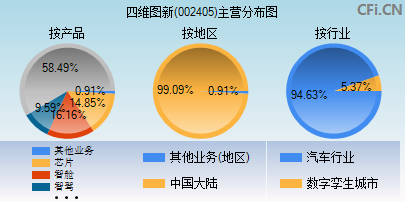 002405主营分布图