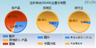 002406主营分布图