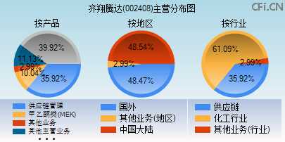 002408主营分布图