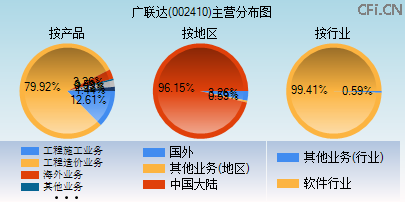 002410主营分布图