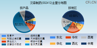 002412主营分布图 002412主营分布图