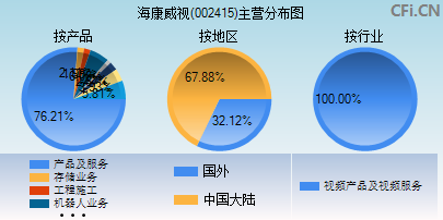 002415主营分布图