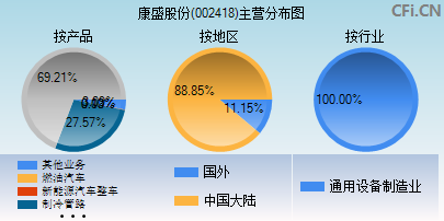 002418主营分布图