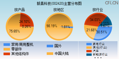 002420主营分布图