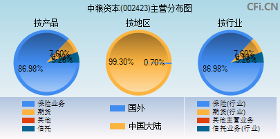 002423主营分布图