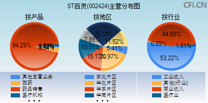 002424主营分布图