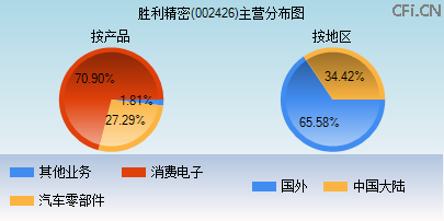 002426主营分布图