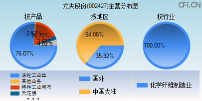 002427主营分布图